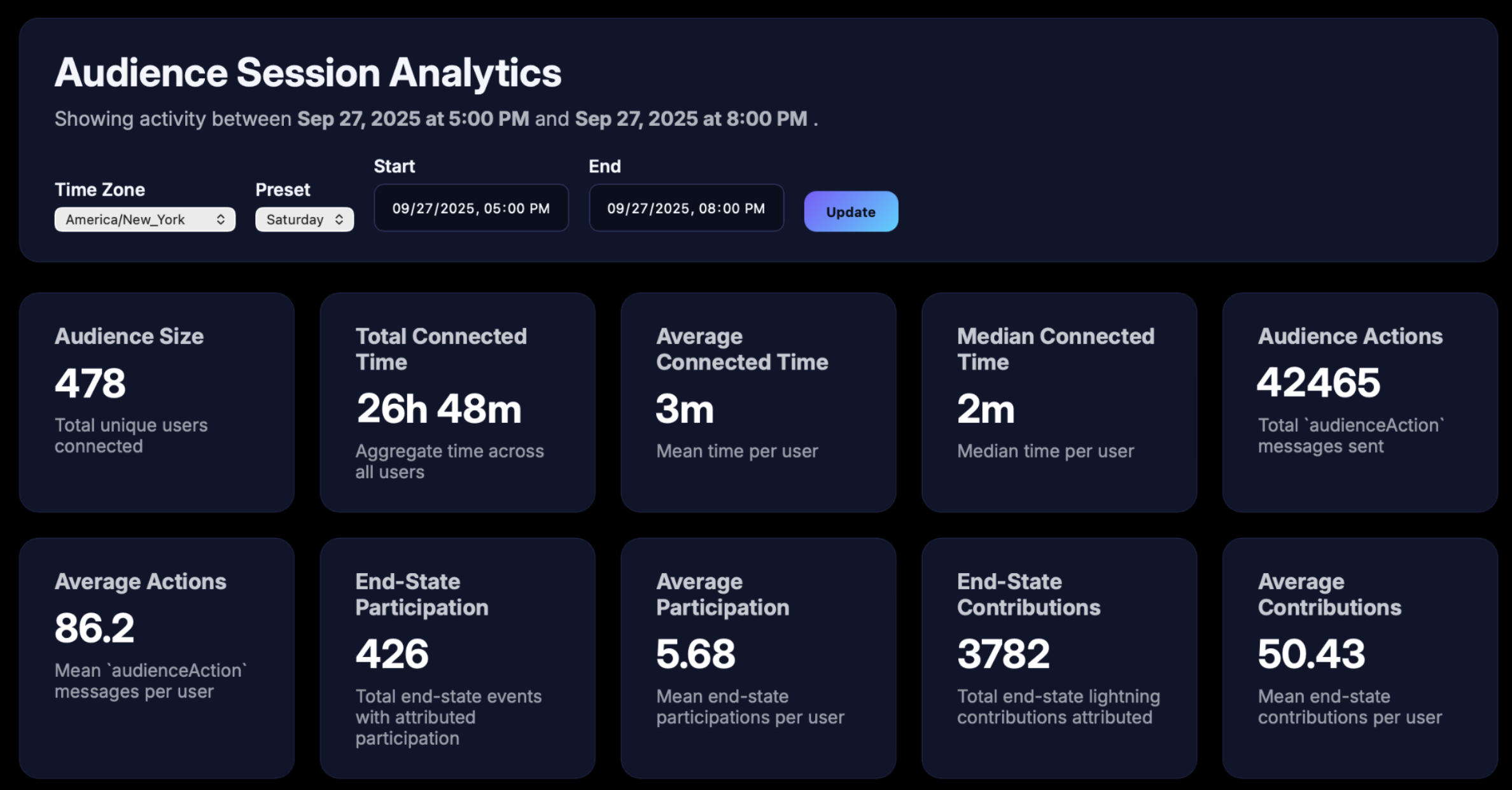 Volta analytics dashboard